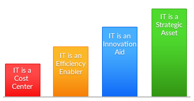 Strategic Expertise